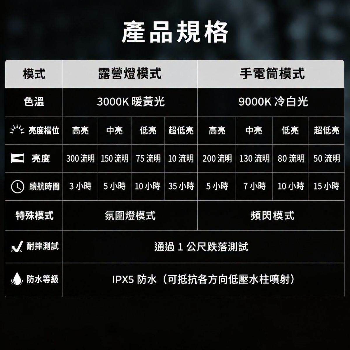Flextail Zero Flashlight 完整產品規格表 各檔位亮度與續航時間