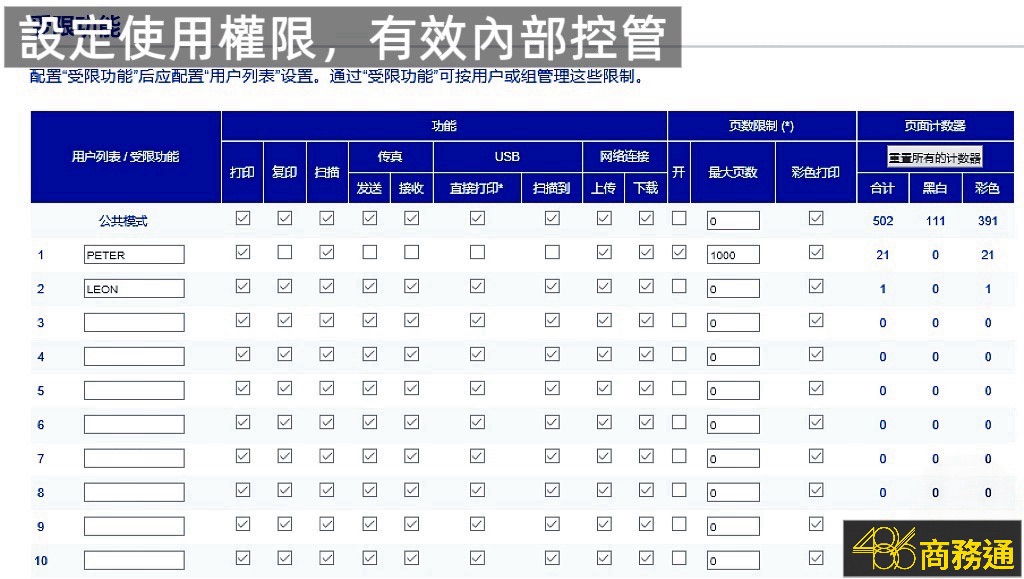 brother MFC-L3760CDW 提供完整的權限設定,486 團購真心推薦給需要精細控管列印成本的總務人員