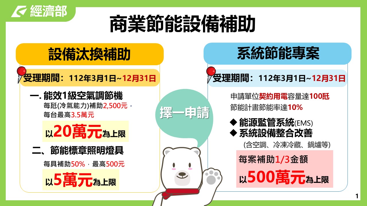 公司汰換燈具、空調、系統節能專案 最高補助500萬元