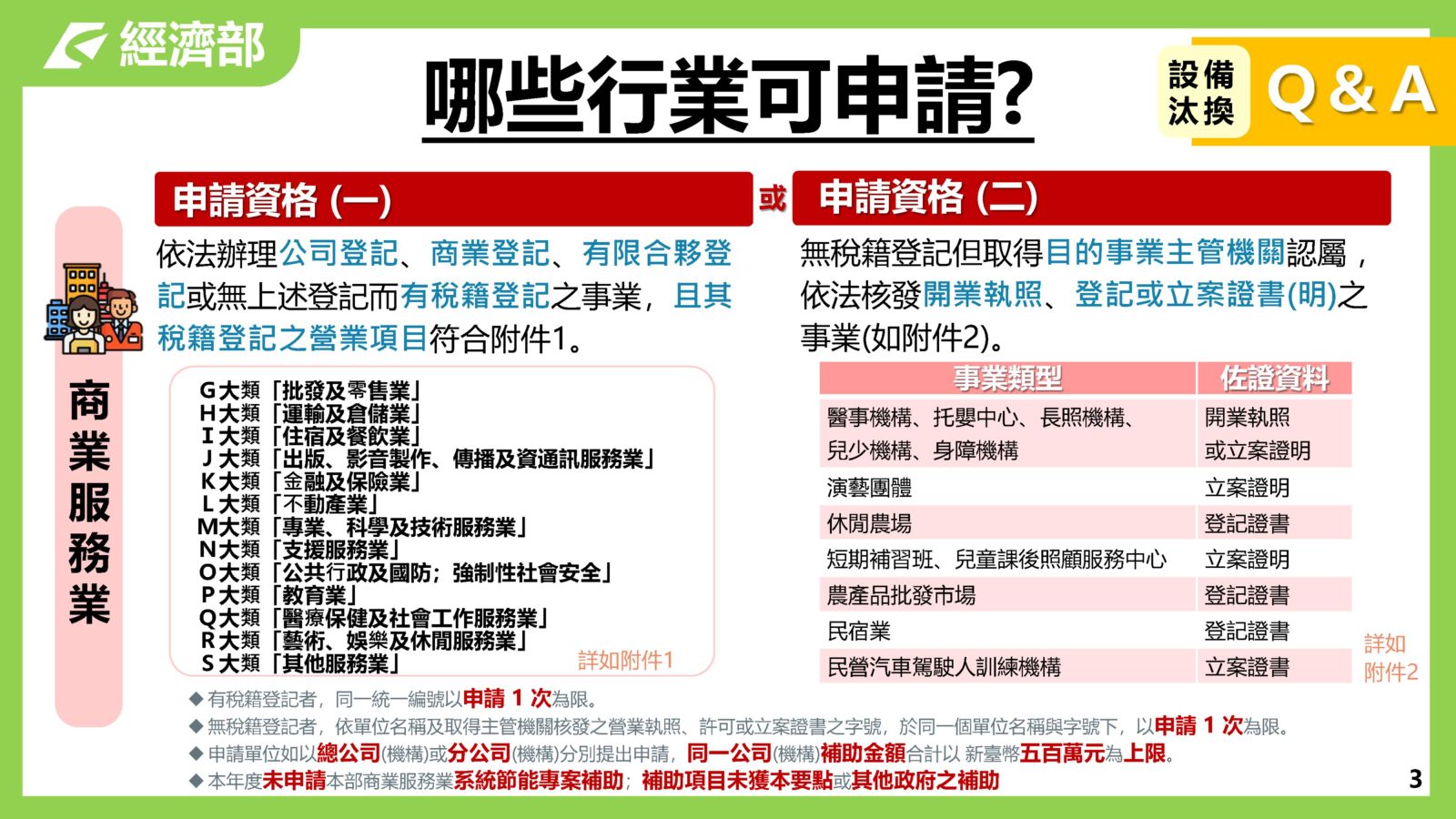 公司汰換燈具、空調、系統節能專案 最高補助500萬元