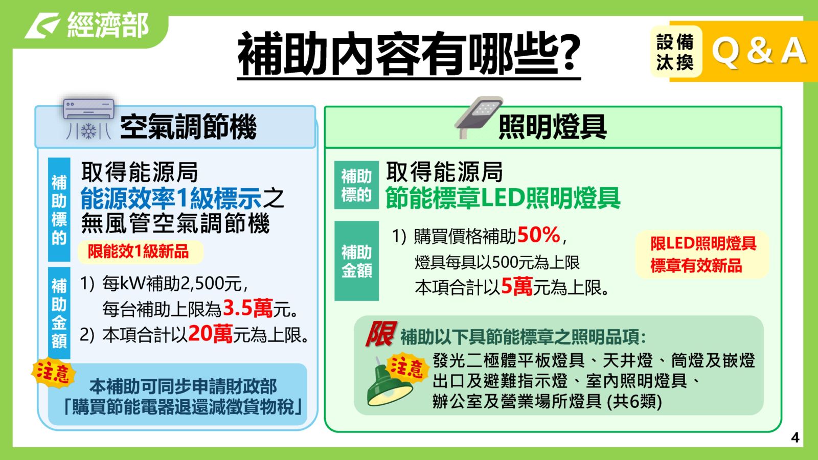 公司汰換燈具、空調、系統節能專案 最高補助500萬元
