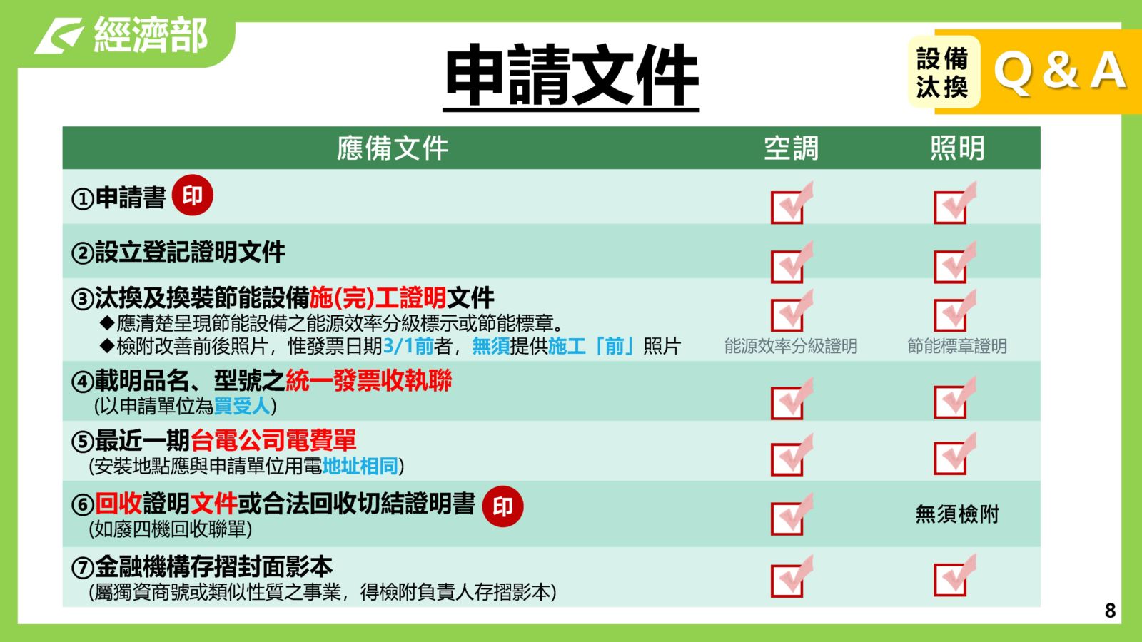 公司汰換燈具、空調、系統節能專案 最高補助500萬元