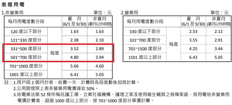 哪種電費計算方式最划算 怎麼申請 涼爽還能省電 懶人包總整理 486先生