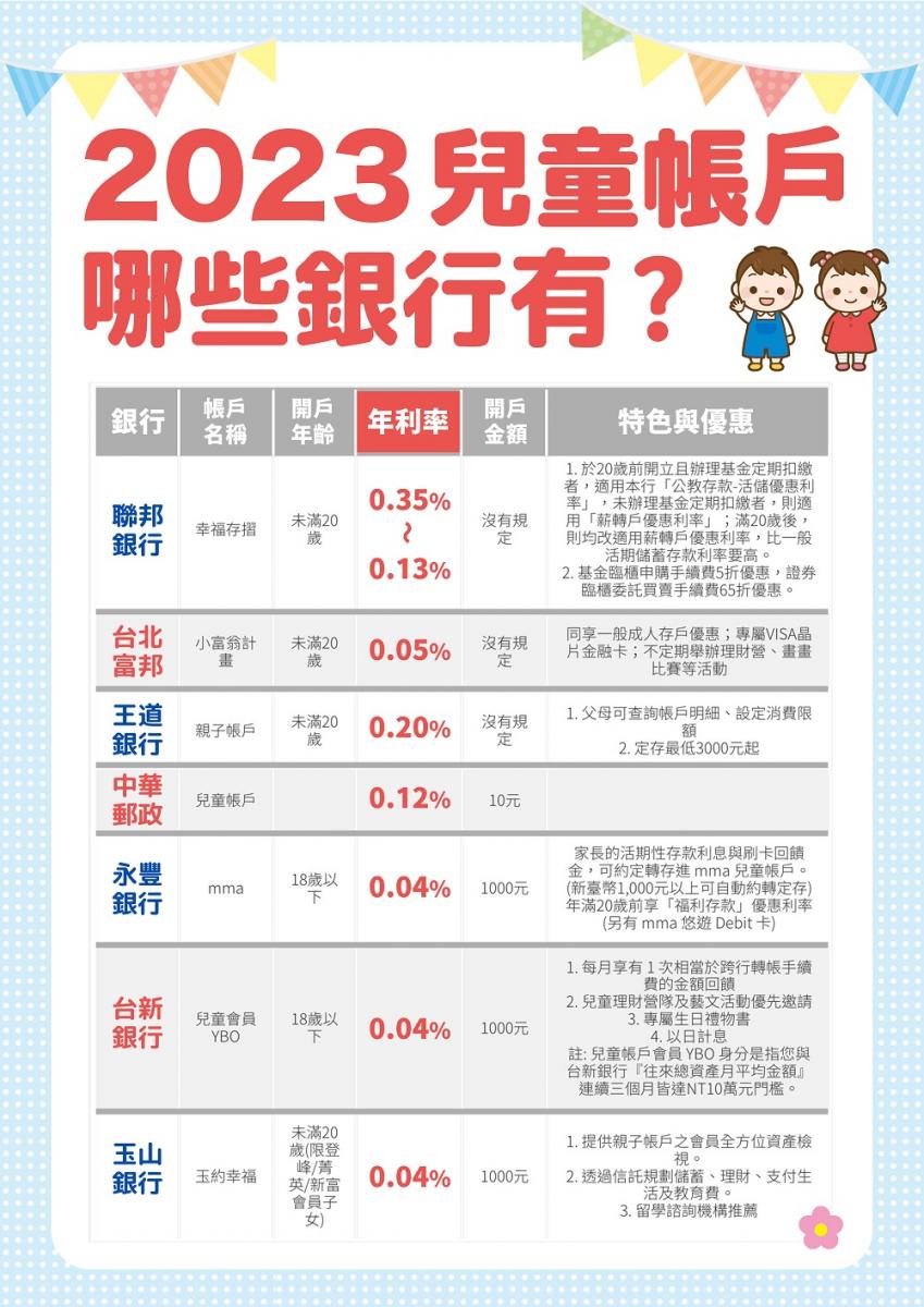 486夯理財】幫小孩開戶存錢，小心存越多賠越多！兒童帳戶、未成年證券戶、數位帳戶優缺分析及利率優惠總整理- 大丈夫週記::486部落格