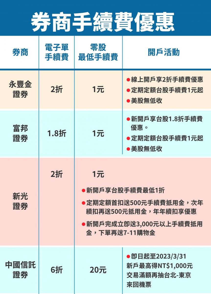 486夯理財】幫小孩開戶存錢，小心存越多賠越多！兒童帳戶、未成年證券戶、數位帳戶優缺分析及利率優惠總整理- 大丈夫週記::486部落格