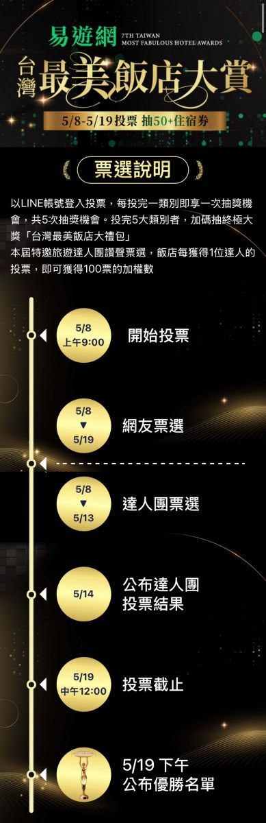 飯店控看過來!投票就有機會獨得5間人氣飯店住宿券 易遊網所舉辦的「台灣最美飯店」票選活動