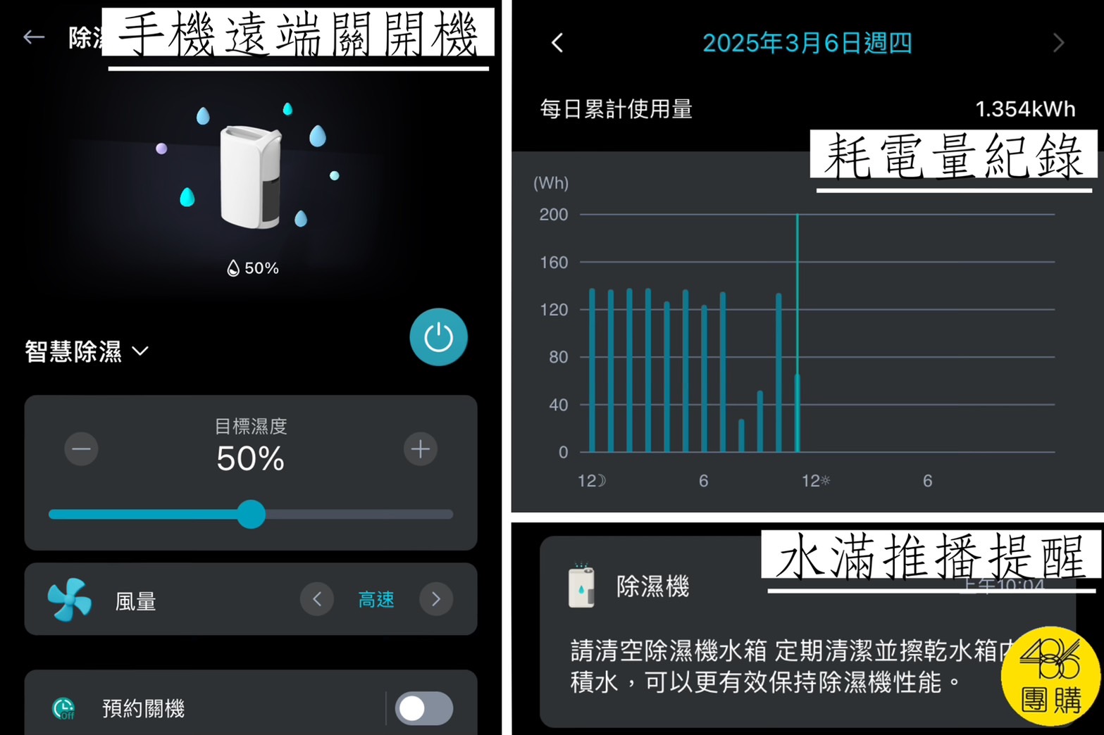 LG 除濕機智慧遠端操作、耗電紀錄、水滿推播提醒畫面 住這冬冷夏熱加倍濕,才半夜這一大桶水又滿了 486×LG獨家第五代19L雙變頻除濕機UV消毒版