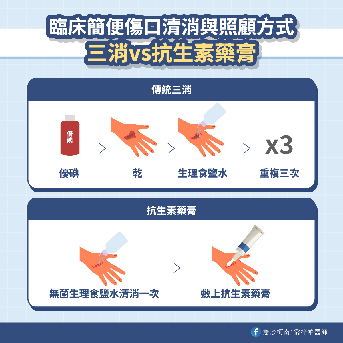 受傷了到底要用優碘還是碘酒?別再搞錯了!