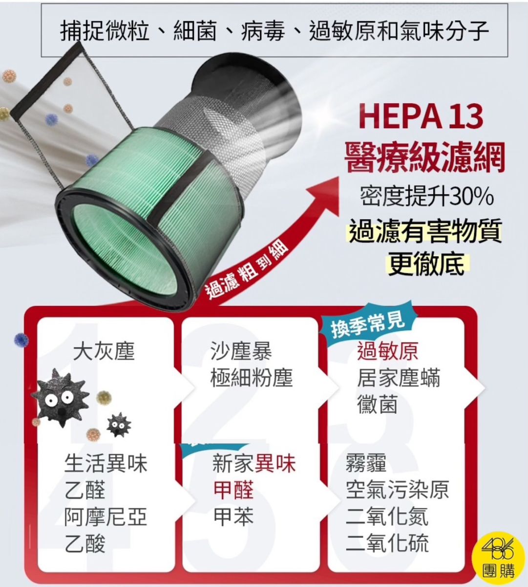 養寵物必備神機!解決滿天飛毛、異味等7大生活困擾 486團購 486×LG獨家第二代超級大白2.0(寵物版) 單層
