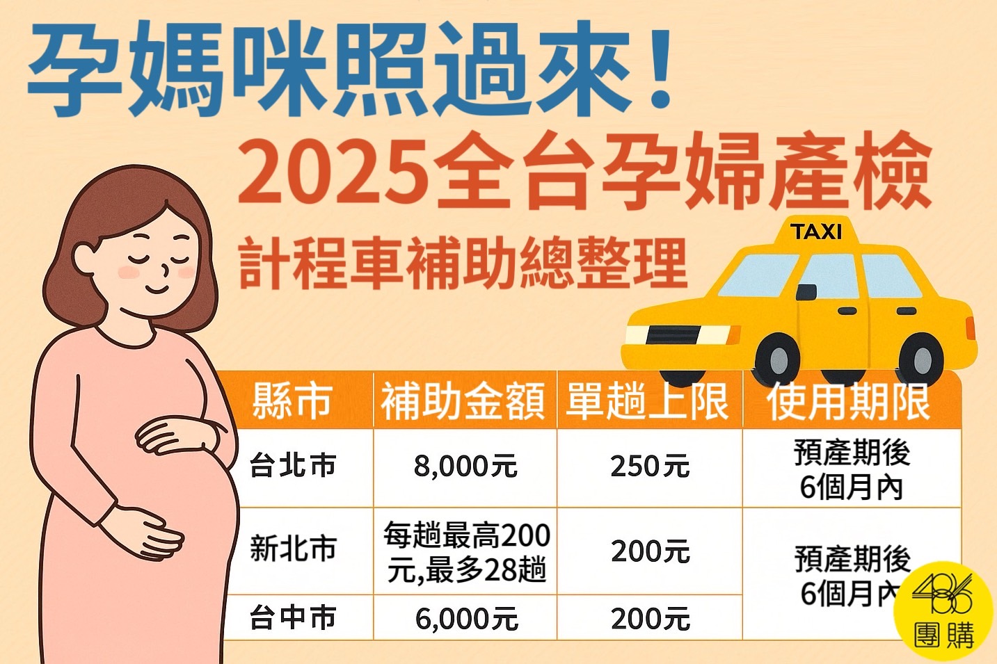 孕媽咪照過來!2025全台孕婦產檢計程車補助總整理