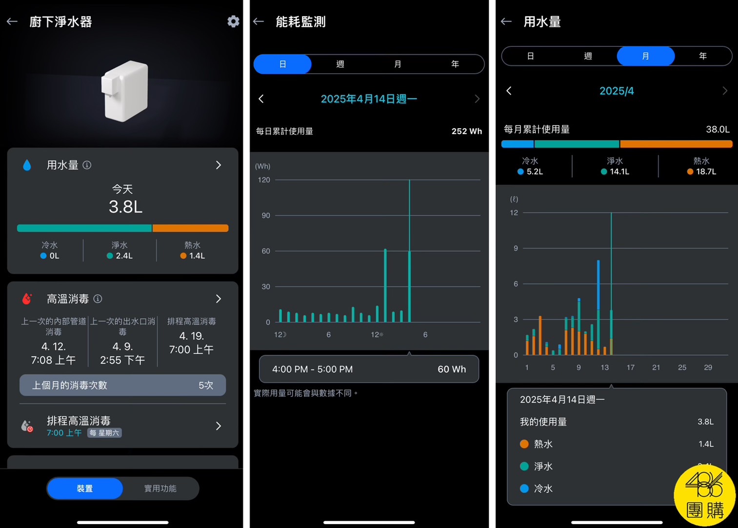 LG飲水機APP內用水量與耗電數據月統計畫面 台灣終於可以租LG飲水機了!廚下型、冰溫熱、比買斷還便宜 486團購 LG PuriCare™ 廚下型冰溫熱飲水機 (WU525BS)