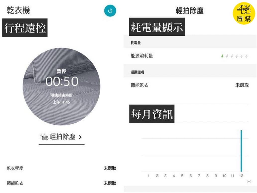 LG乾衣機支援遠端控制與耗電紀錄,能查看每月用電量與行程資訊 486LG乾衣機