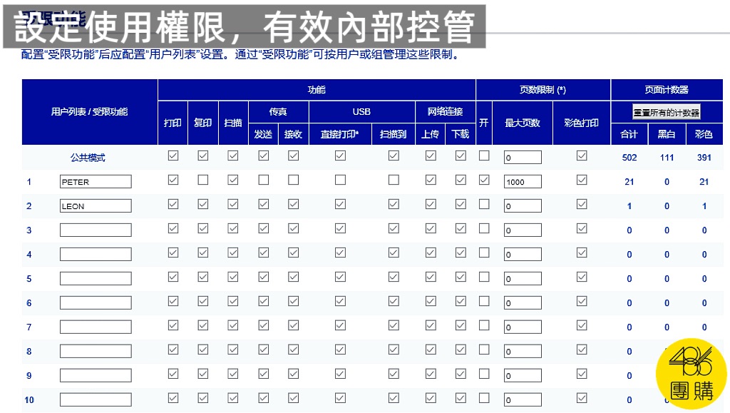 brother MFC-L3760CDW 提供完整的權限設定,486 團購真心推薦給需要精細控管列印成本的總務人員