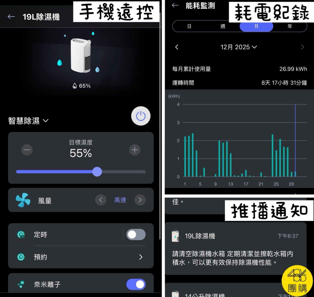 486團購實拍,LG除濕機支援手機遠端控制,濕度、風量與定時都能APP調整