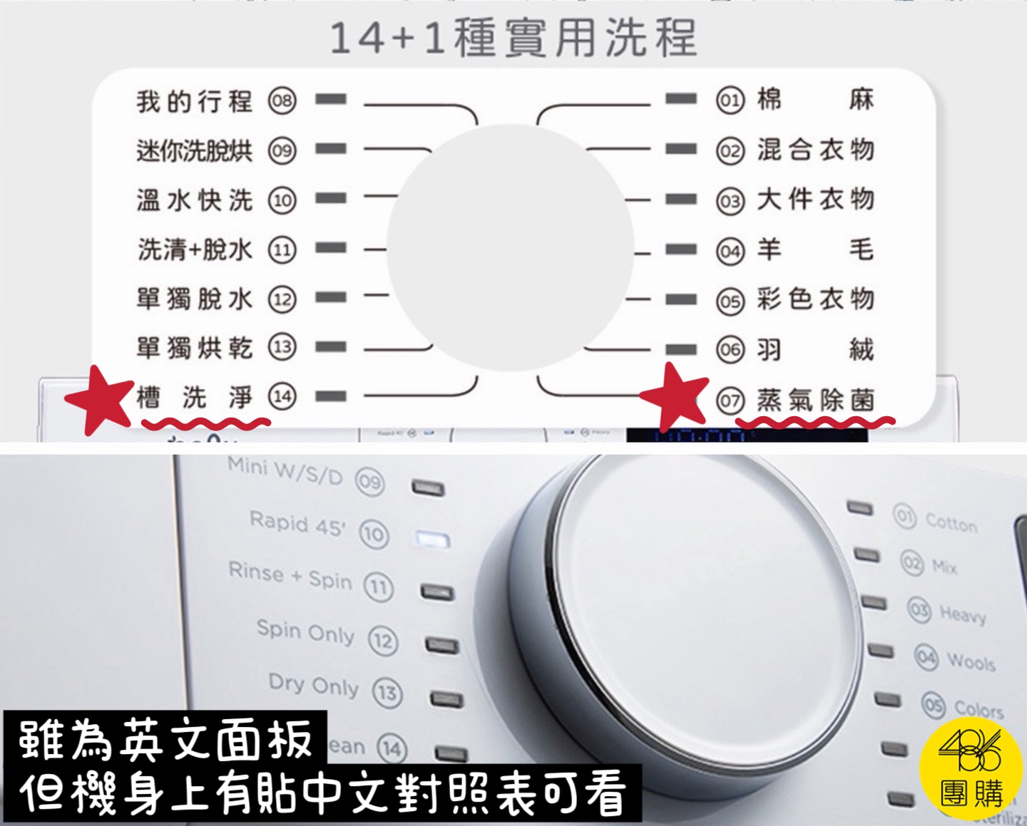 486團購 ONLY 小祈禱 12.5kg 的控制面板,旋鈕設計很直覺