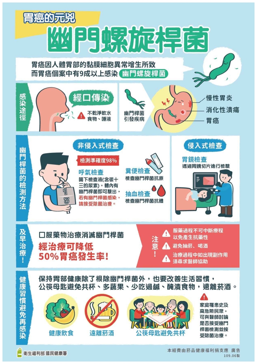 胃癌發生有9成是「這原因」!別輕忽胃痛警訊,2026年起45歲以上可免費篩檢