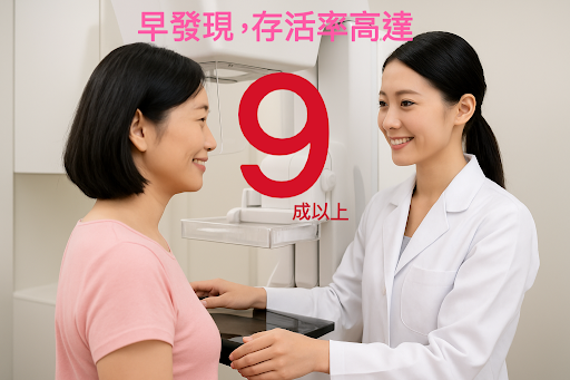 免費乳癌篩檢,早期發現治癒率高達9成以上